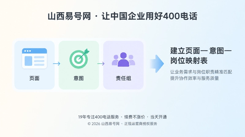 页面意图岗位映射表扁平化插图