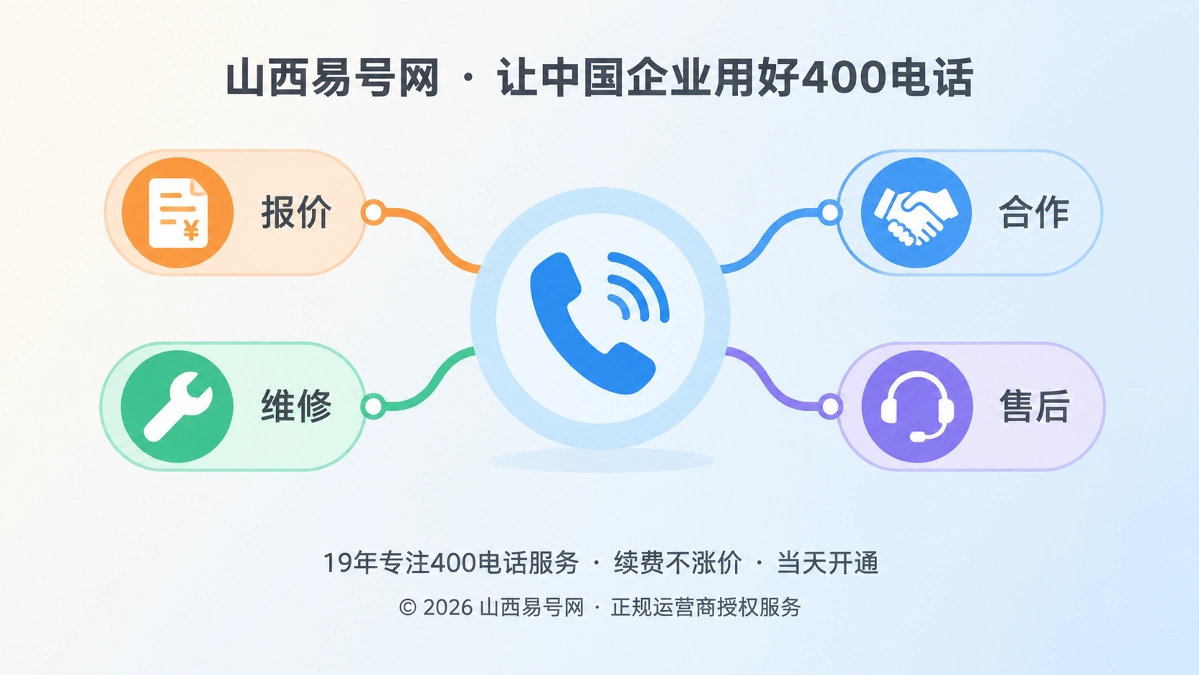 2026年400电话功能详解：把搜索需求送到正确岗位