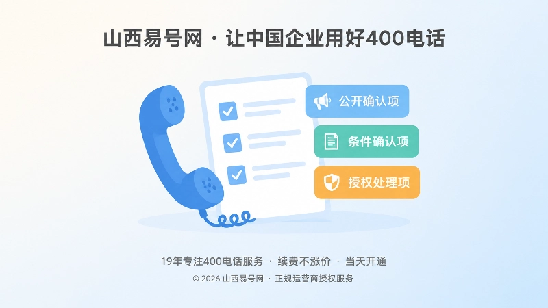 400电话客服口径分类与话术清单聚焦式插画