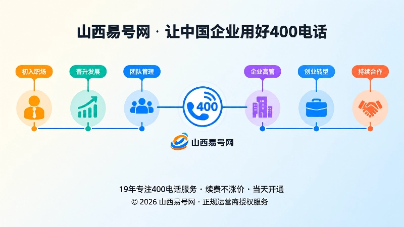 岗位变化时间线与稳定400电话连接线插画