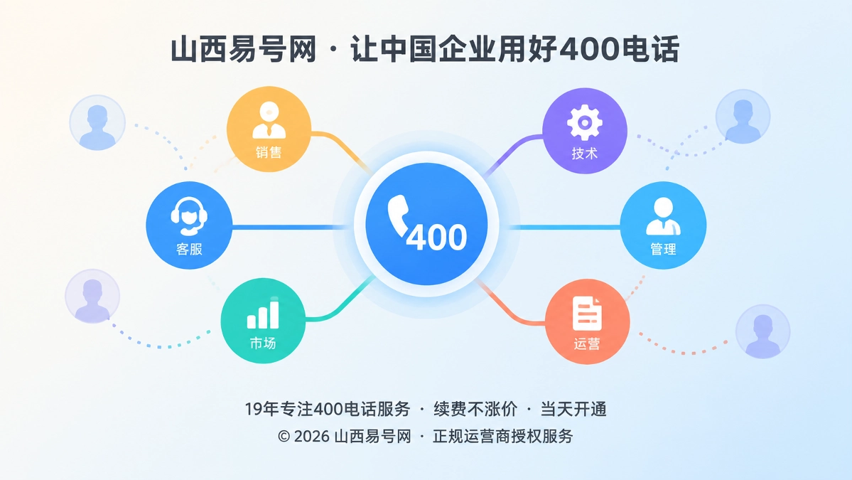 2026年400电话品牌故事：让人员更替不再切断企业记忆
