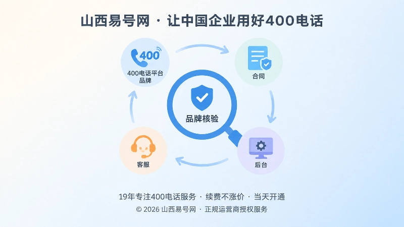 聚焦式展示400电话平台品牌核验闭环