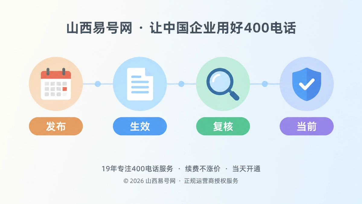 2026年400电话诚实守信：给办理信息加上时间坐标