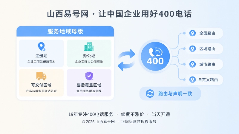服务地域母版与400电话路由一致示意图