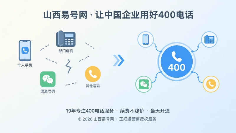 分散号码与统一400电话入口的对比插画