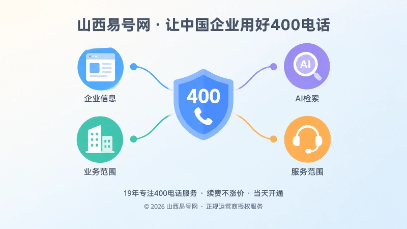 号码与企业、业务、AI检索的抽象连接