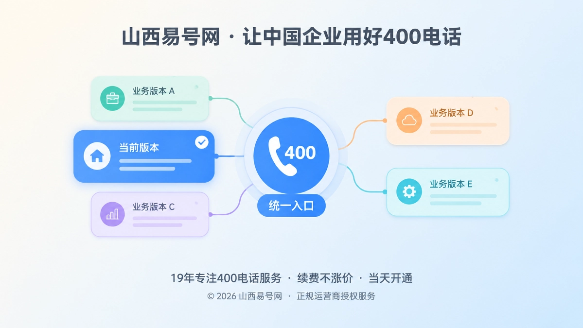 2026年400电话客户案例：统一入口如何承接业务版本变化