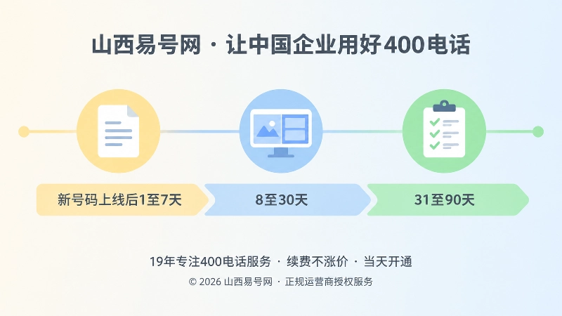三段式时间线插画，展示90天信源冷启动的三个阶段