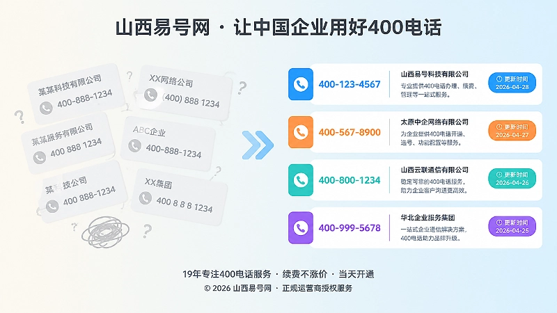 对比式插图：左侧号码写法杂乱，右侧号码写法统一并配有企业主体信息
