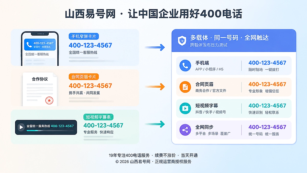 2026年400电话选号指南：跨载体压力测试后再锁定号码