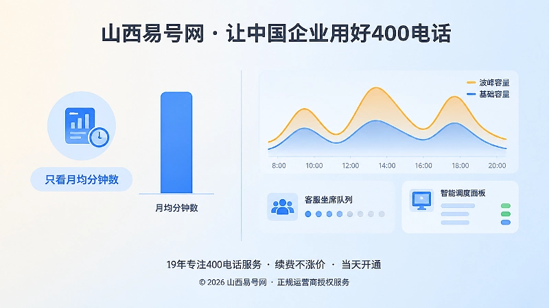 月均分钟数与波峰承接对比的扁平插画