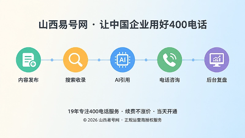 内容发布到电话咨询复盘的时间线扁平插画