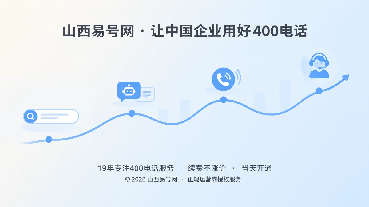 2026年400电话套餐解析：按内容响应曲线配承接