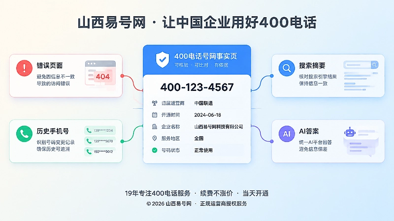 企业号码事实页与差异清单配图，聚焦400电话纠错依据