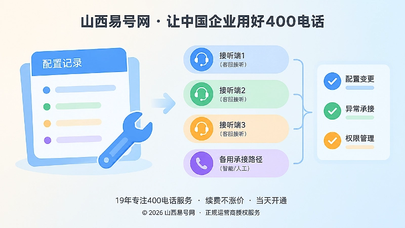 配置变更与异常承接左图右文示意图