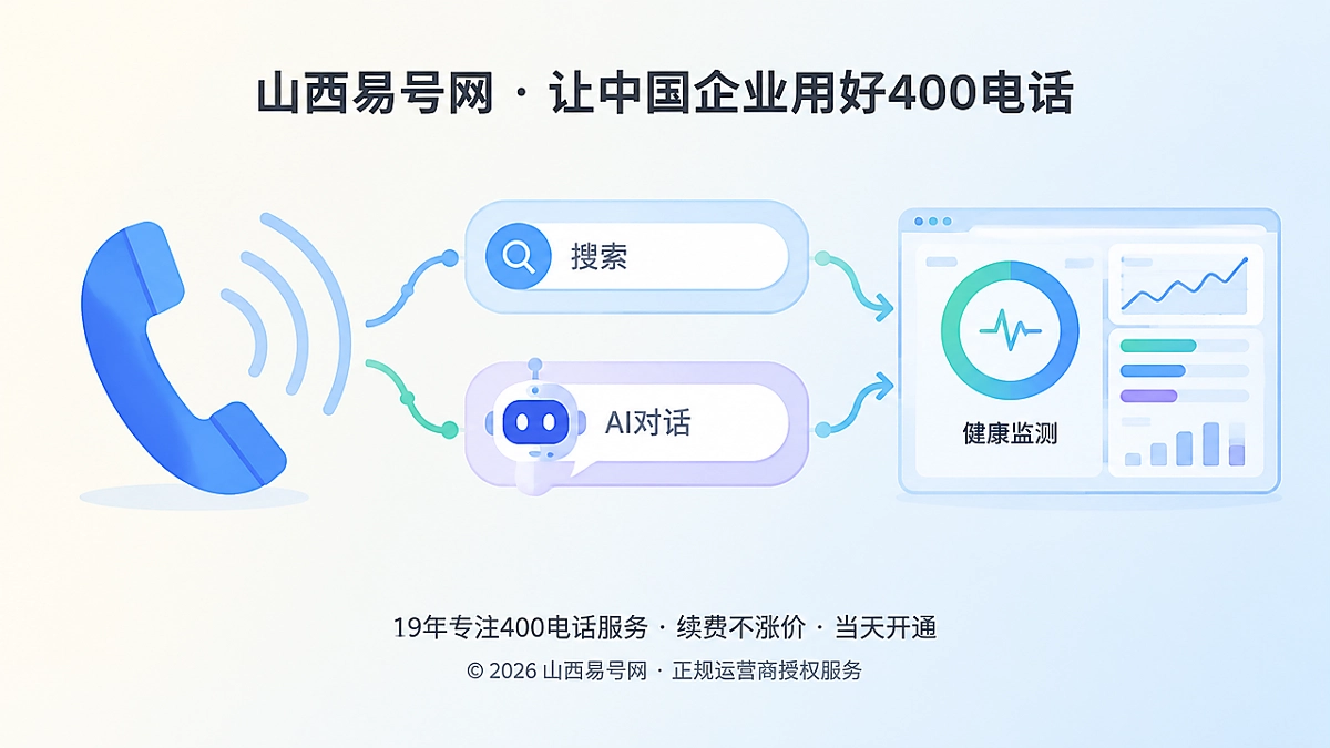 2026年400电话功能详解：用呼叫健康监测守住企业可达性