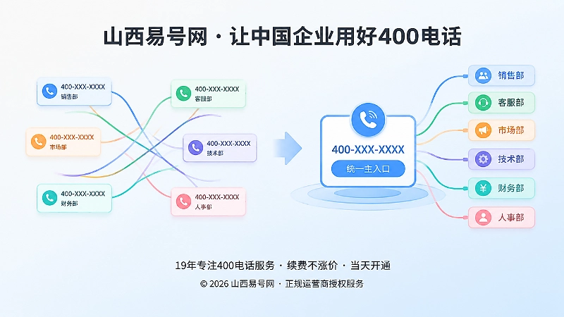 左侧多个分散400电话卡片与右侧统一主入口的对比插画