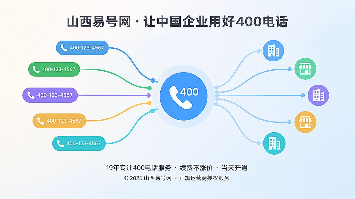 2026年400电话办理避坑指南：警惕一企多号数字身份分叉
