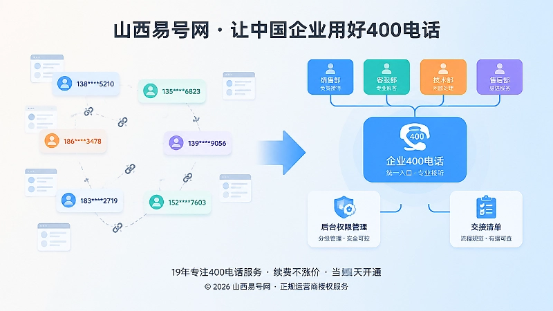 个人号码分散与企业统一400入口的对比图