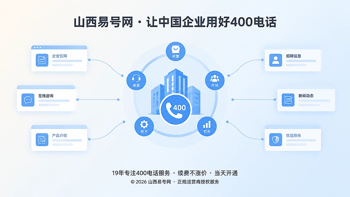 2026年400电话品牌故事：把离职员工带不走的联系能力留给企业