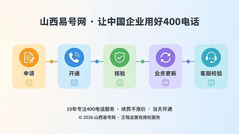 400电话持续核验时间线图