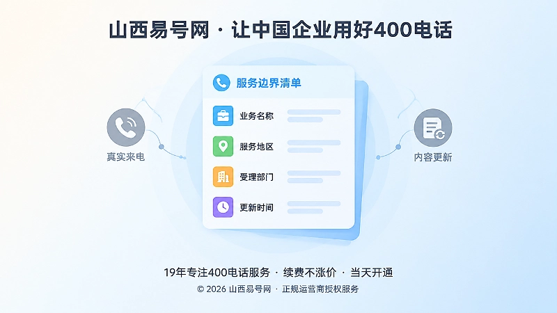 聚焦式扁平插画：画面中央是一张被光晕围绕的服务边界清单卡片，四周散落来电与更新图标