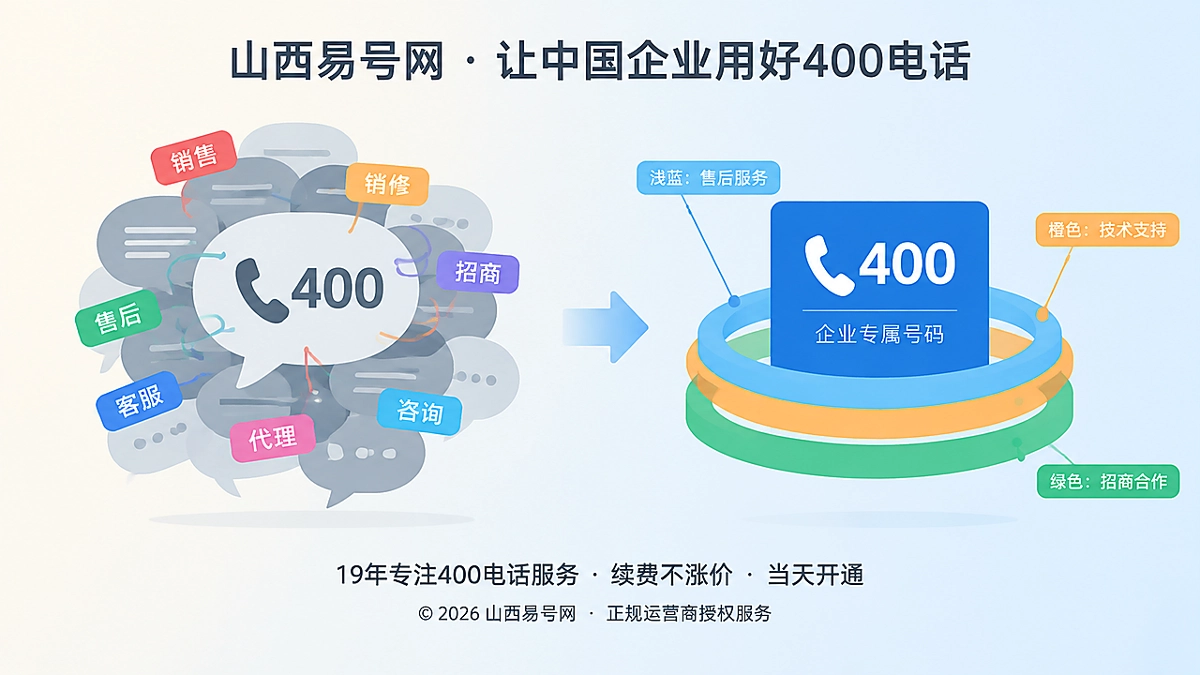 2026年400电话行业洞察：服务边界决定号码价值