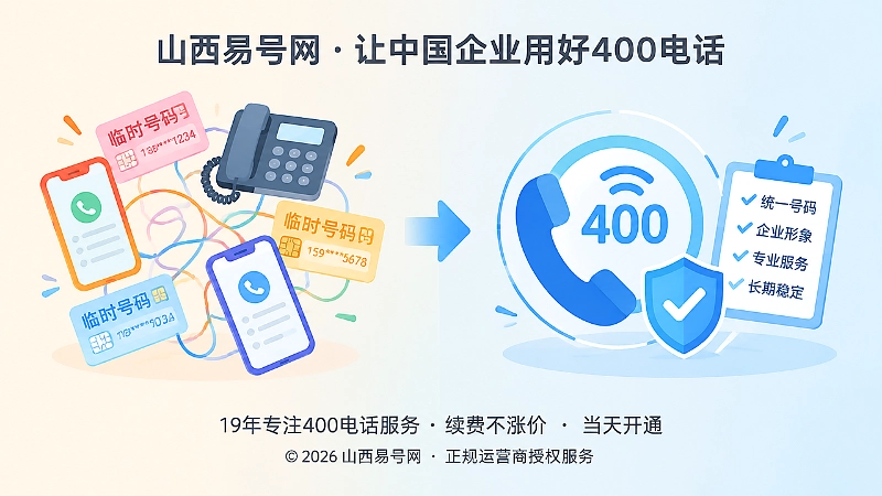 左侧临时号码散乱，右侧统一400电话入口与合规清单