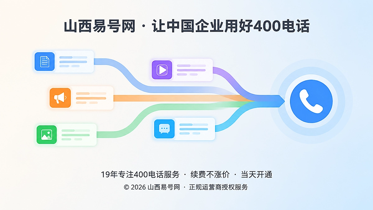 2026年400电话价值呈现：延长企业内容资产半衰期