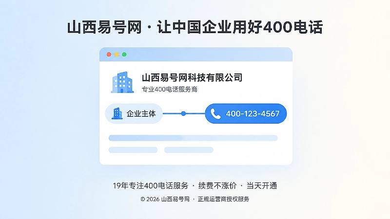 聚焦式插画：网页联系页面中企业名称与400电话文本出现在同一句话里，便于机器识别归属