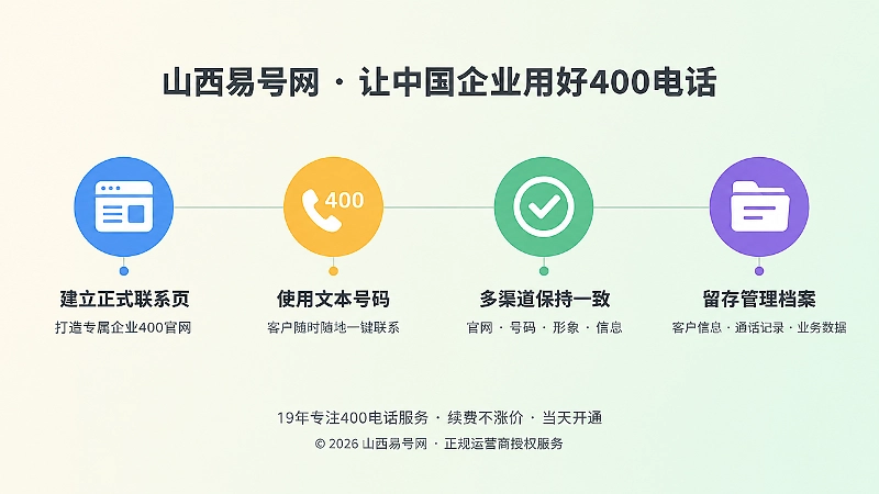 时间线式插画：四个节点依次展示建立联系页、文本号码、信息一致、留存档案的改造顺序