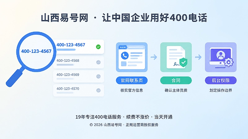 400电话选号排查与主体核验示意图