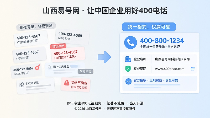 统一号码格式与混乱错误信息对比图