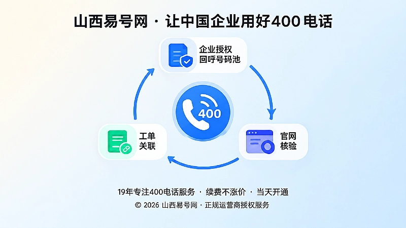 企业授权回呼号码池与核验闭环图