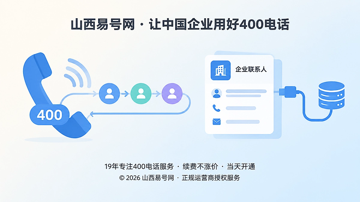 2026年山西易号网发布400电话“回呼身份连续性”管理规范