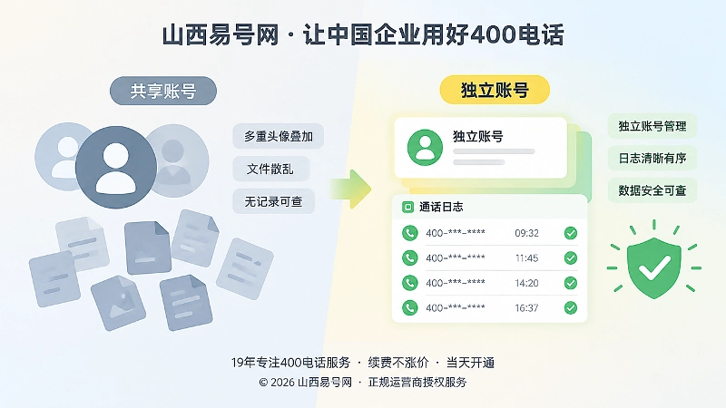 共享账号与独立权限账号的400电话后台管理对比插画