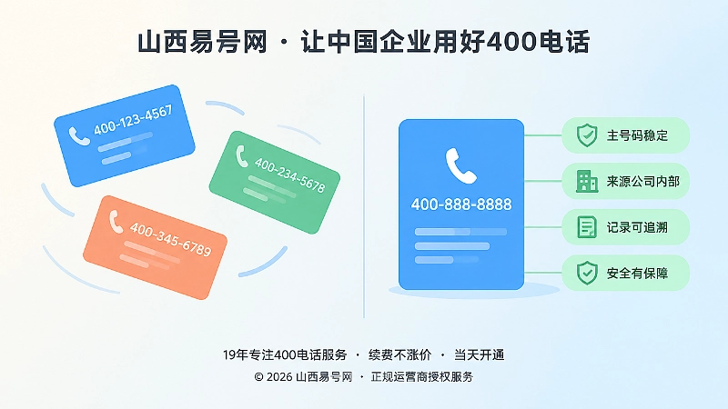 左右对比：左侧号码卡片杂乱漂浮，右侧号码卡片稳固并连接整齐标签条
