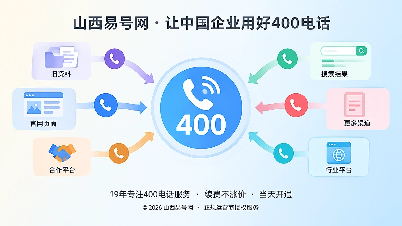 分散联系方式汇聚到400电话统一入口抽象图