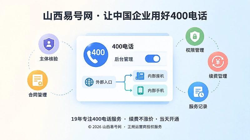 400电话后台权限与接听分层管理聚焦示意