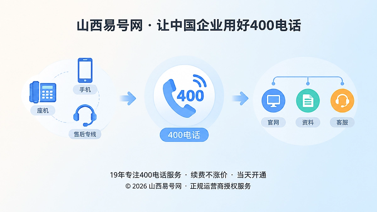 2026年400电话：企业稳定通信地址层怎么建