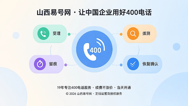 抽象场景式扁平插画：中央通信状态圆环，四周散落拨号、秒表、放大镜、对勾卡片