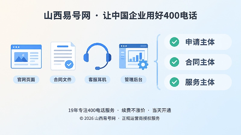 左图右文式配图：申请、合同、服务主体核对